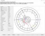 Argento - Software zur Archetypischen Kombinationslehre nach Randolf M. Schäfer